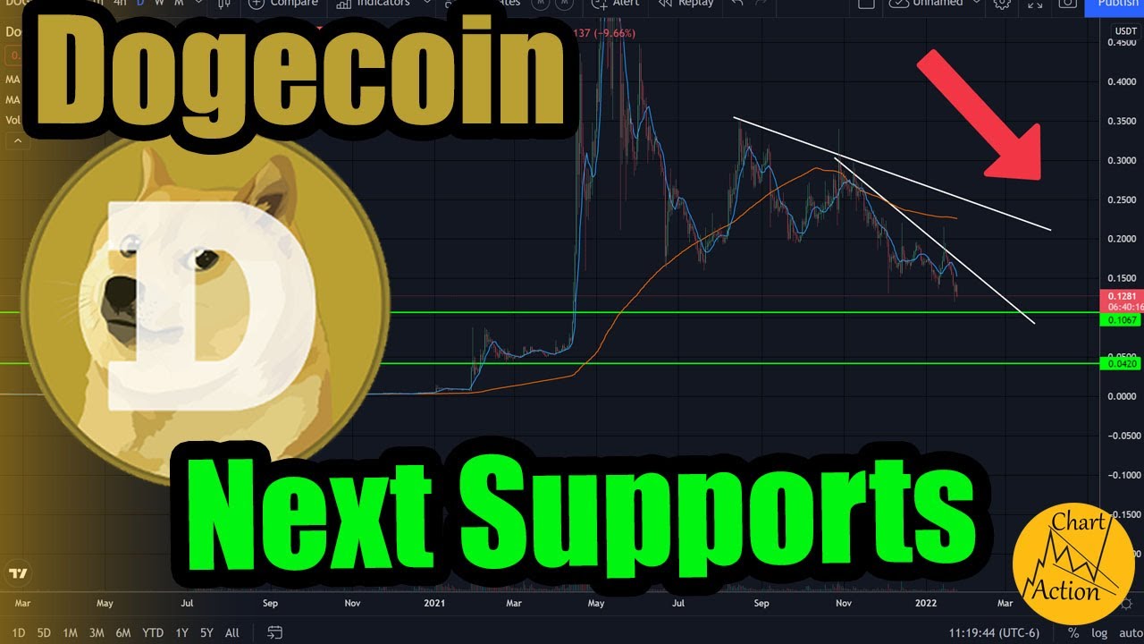 Will Dogecoin Hit 05 Cents DOGE Analysis Today YouTube will-dogecoin-hit-05-cents-doge-analysis-today-youtube