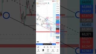 Bitcoin Chirt Structure. Start From 2023. #trading #bitcoin