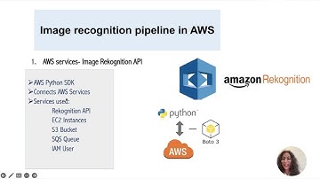 Cloud Computing | AWS Image Rekognition Pipeline |Object Detection | Text Detection | Python | Boto3