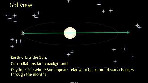 Stellarium Virtual Planetarium: the Ecliptic, and Seasons