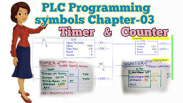 PLC Programming symbols Timer and Counter in Hindi | PLC Programming chapter-03.