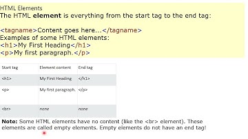 HTML Elements || Nested HTML Element || Empty HTML || HTML For Beginner