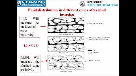 Lecture 14 Resistivity Log II Well Logging Course at Petroleum Engineering Department, NEDUET Faizan