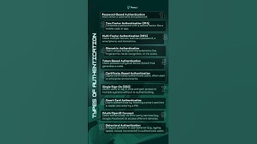 Types of Authentication
