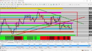 Forex Trading - Forex Update: Selling GBPUSD on any Rally into the Resistance Zone