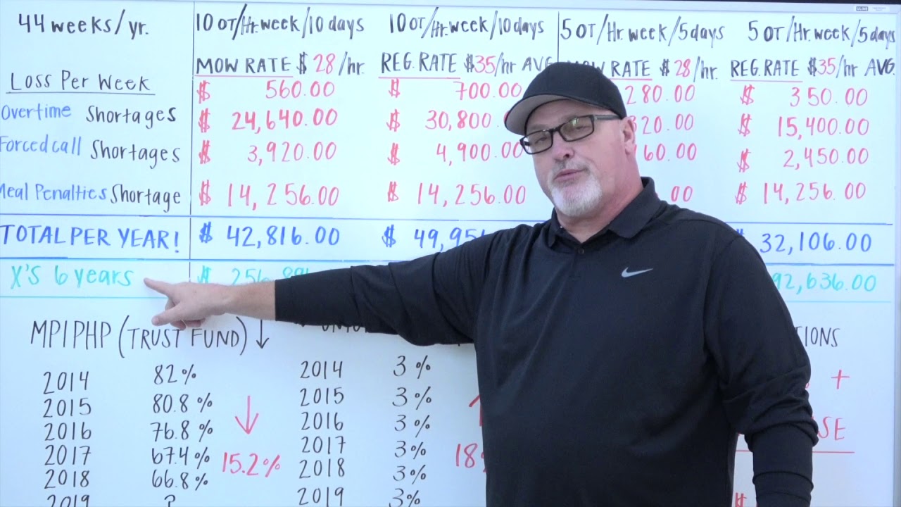 Overtime and Forced Call Part 1 YouTube