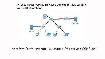 Configure Cisco Devices for Syslog, NTP, and SSH Operations | Easy Steps