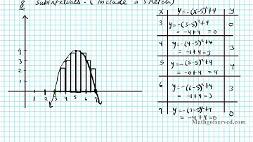 Integration Review Part I Left Rectangular Approximation MRAM RRAM reimann sums