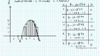 Integration Review Part I Left Rectangular Approximation MRAM RRAM reimann sums