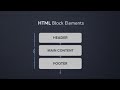 HTML Block Elements Explained | Layout Basics for Beginners