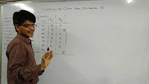 illustration 21, Chapter 2, Linear Correlation, Statistic, Class12(163)
