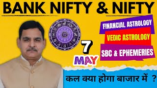 7th May Nifty/ Bank Nifty Financial Astrology और राशि फल view