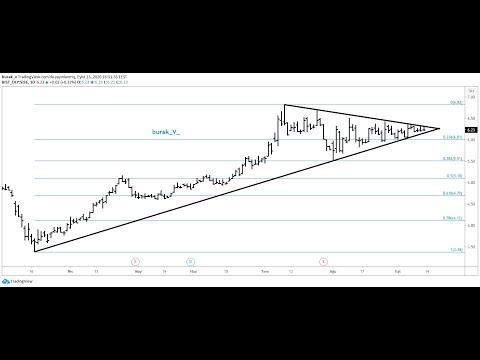 GELECEĞİN HİSSESİ. şirket inceleme,, analiz (Şişe cam)