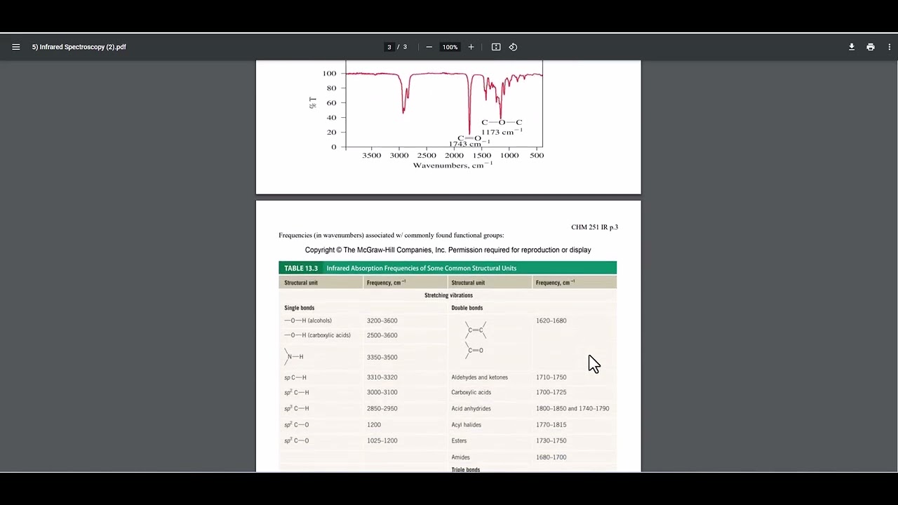 CHM 251 Infrared Spectroscopy YouTube