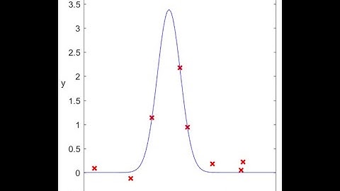 Lecture -- Nonlinear Regression Examples