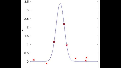 Lecture -- Nonlinear Regression Examples