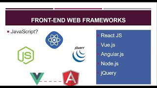 Episode 4   Front end web development frameworks (በአማርኛ)