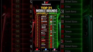 Top Mobile Brands #trending #india #usa #china #mobile #smartphone #brand #apple #samsung #taiwan