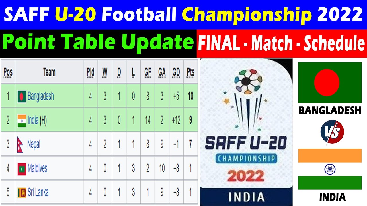 SAFF U-20 Football Championship 2022, Point Table Update, Final, Match  Schedule