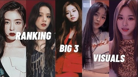 ranking big 3 visuals in different categories