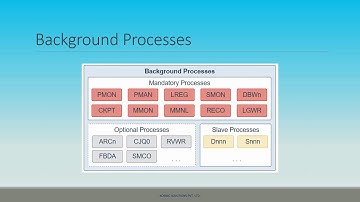 Oracle Database 18c Technical Architecture Part-8