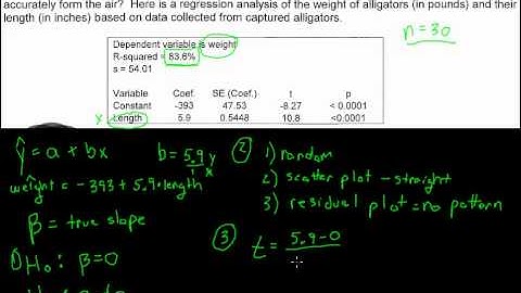 Hypothesis Test for the Slope of a Regression Line
