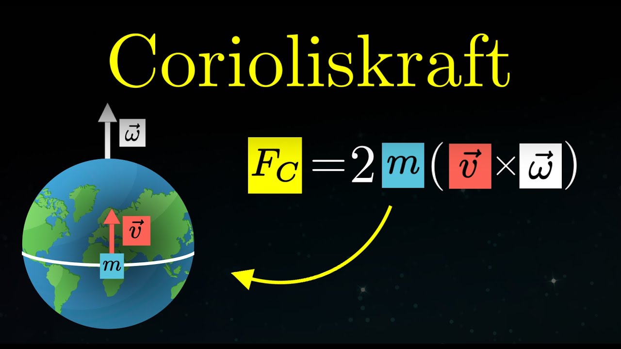 Corioliskraft - Auswirkungen auf der Erde! Drehbewegungen aus der Physik einfach erklärt