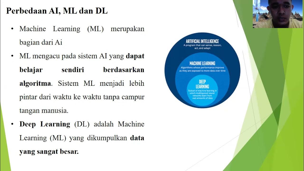 AI: Perbedaan AI, ML (Machine Learning), dan DL (Deep Learning) - YouTube