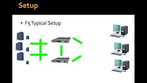 01 Introduction to F5 LTM