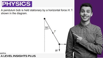 9702/12/F/M/17 Question 3 || A pendulum bob is held stationary by a horizontal force H. The three