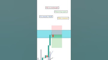 The Sunk Cost Fallacy EXPLAINED For Traders📉 #shorts