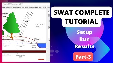 SWAT Modelling-setup-run-result-Part 3