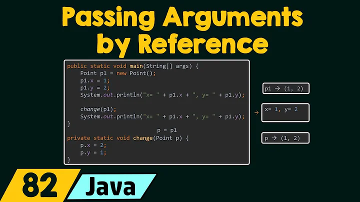 Passing Arguments by Reference in Java