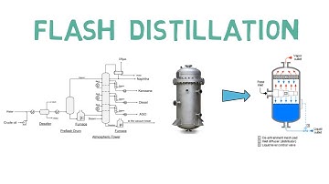 Why is Flash Distillation important in Chemical & Process Engineering? (Lec 004)