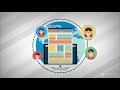 Webhoster.ca SEO