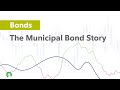 What are Municipal Bonds? | Fidelity