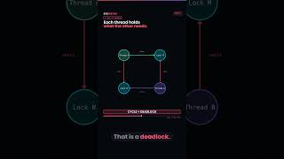 Why your multithreaded app just froze forever