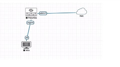 PALOALTO FIREWALL BASIC CONFIGURATION
