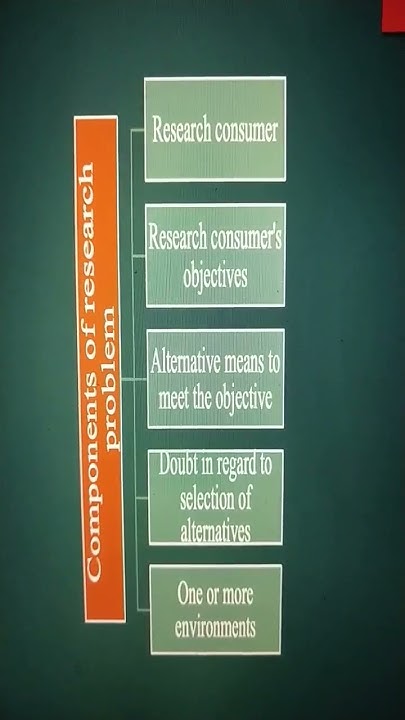 Components Of Research Problem #shorts #youtubeshorts #shortsvideo # ...