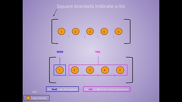 Elixir Lists and Tuples