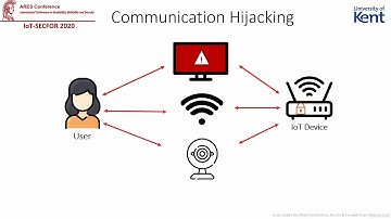 PaperW8: A proof of Concept IoT Ransomware