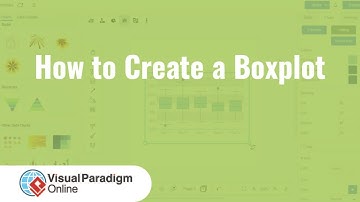 How to Create a Boxplot
