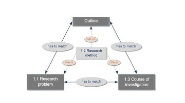 Academic research and writing – Chapter 9 Structuring technique – Unit 3 Research problem...