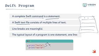CH1-2-Introduction: Swift Program | تطوير التطبيقات | لغة سوفت | Swift Programming screenshot 2
