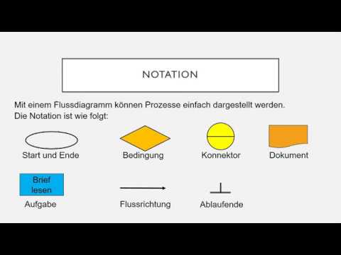 Flussdiagramm Youtube