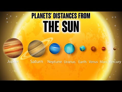 हमारे सौर मंडल में सूर्य और ग्रहों की दूरी और आकार की तुलना | एनीमेशन