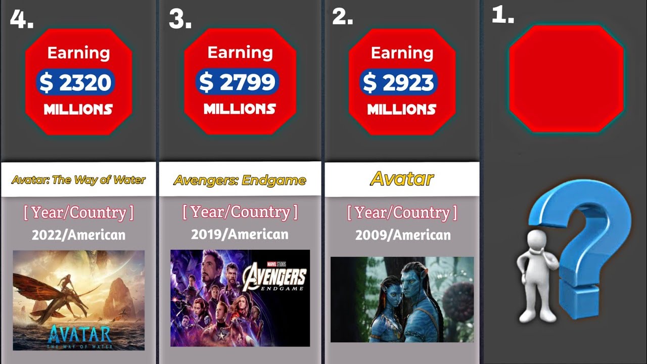 top-50-highest-grossing-movies-in-the-world-highest-grossing-movies
