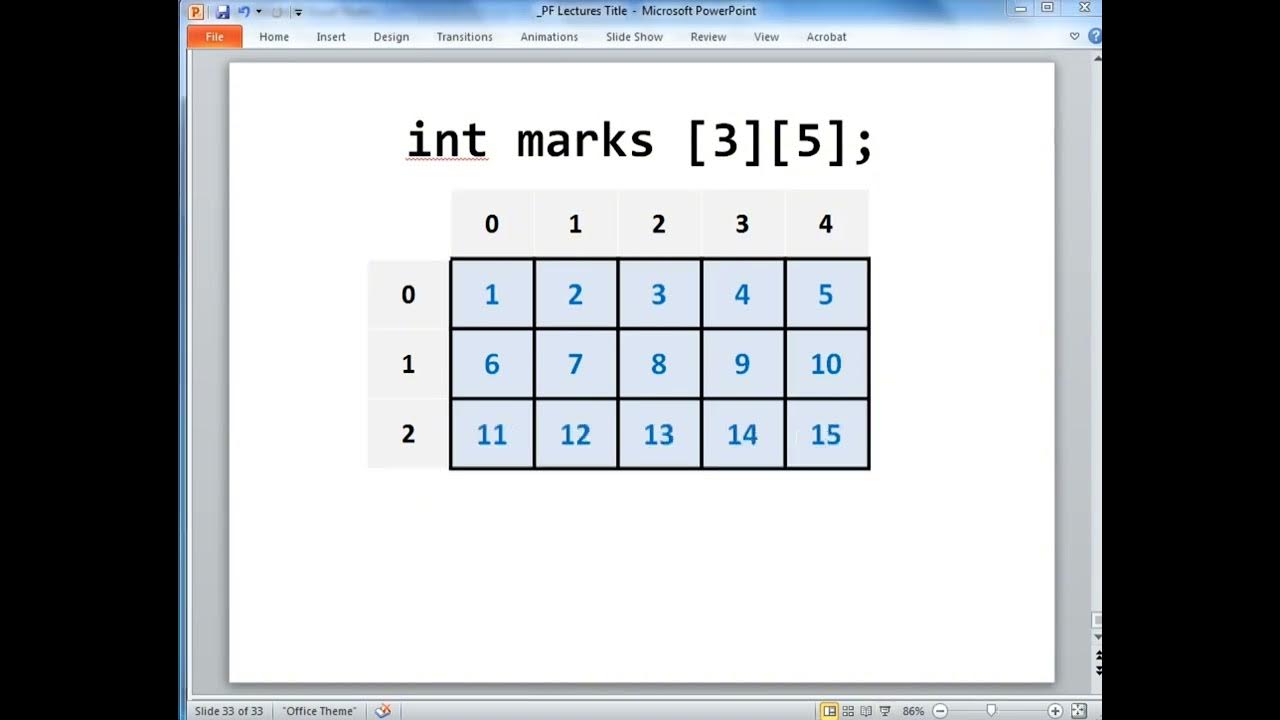 Part 3 | Two Dimensional Array | C++ Series - YouTube