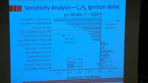 Chemical Kinetic Modeling for Combustion, Curran, Day 3, Part 3