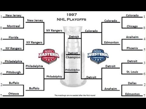 NHL Stanley Cup Playoffs 1997 Compilation